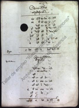 Cuentas de propios y arbitrios del Concejo de Plasencia de Pascua Florida de 1508 a 1509