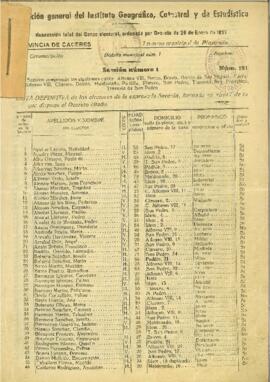 Renovación total del Censo Electoral, ordenada por Decreto de 26 de enero de 1932. Término Munici...